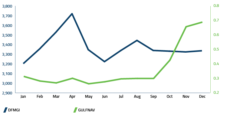 gulf_nav_charts_ 2_4